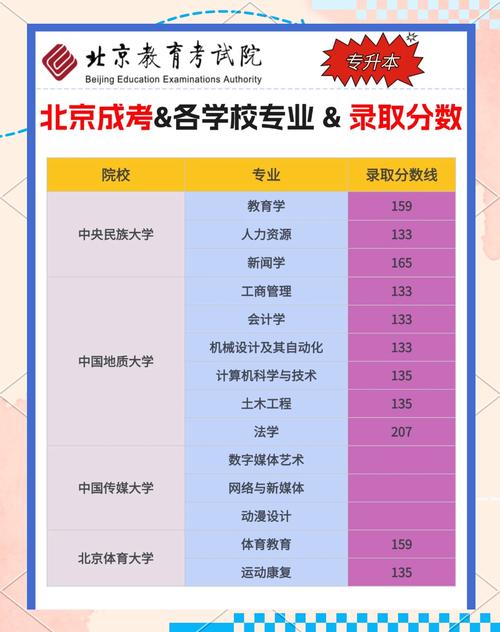 成人高考高起专难吗?如何高效备考?-图3 成人高考高起专难吗?如何高效备考?-图3