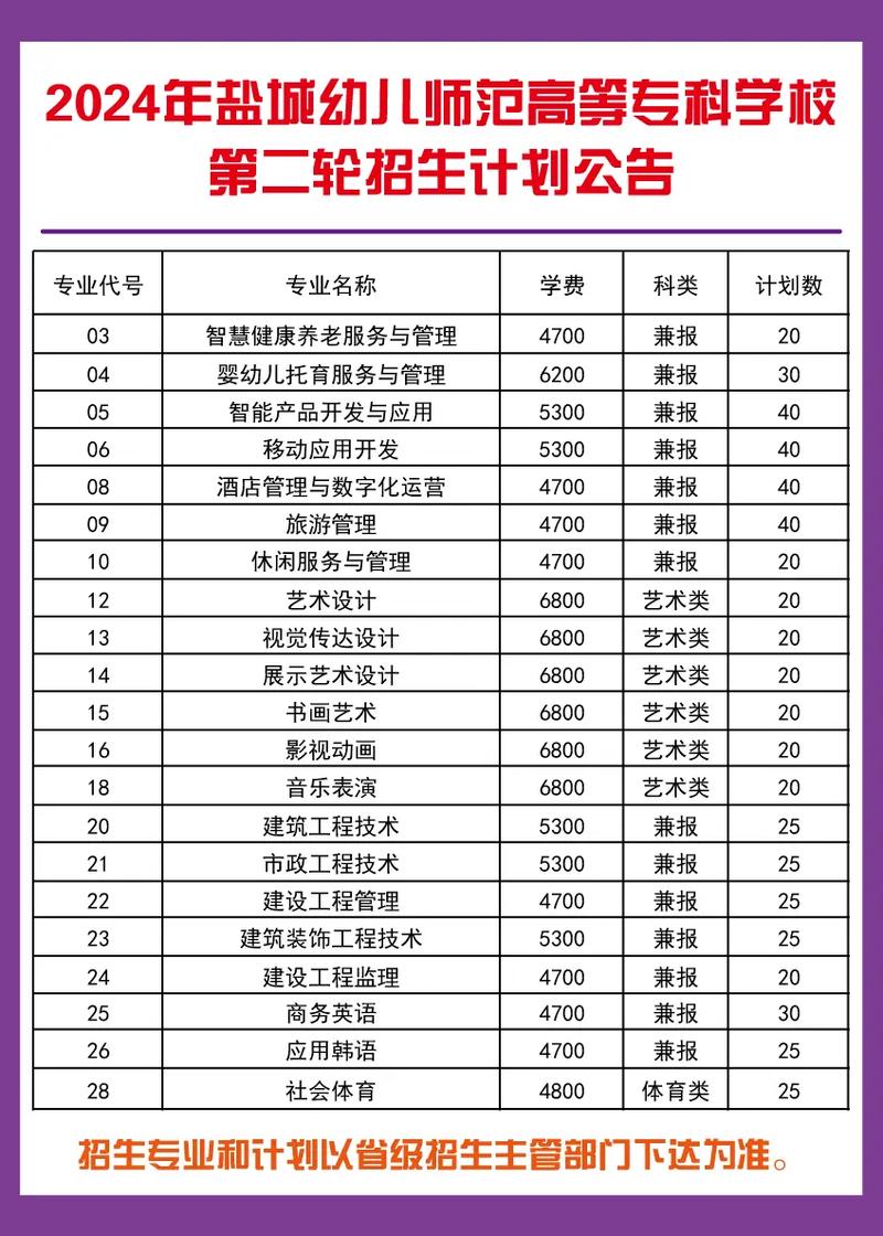 中专幼师专业有哪些选择？-图2