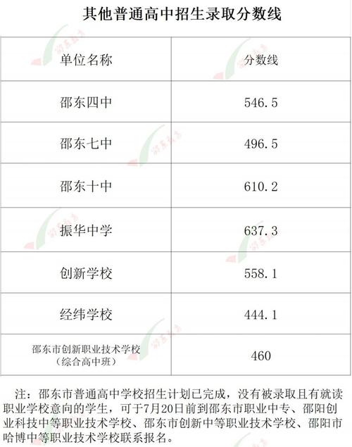 考高中分数线2025年-图1 考高中分数线2025年-图1