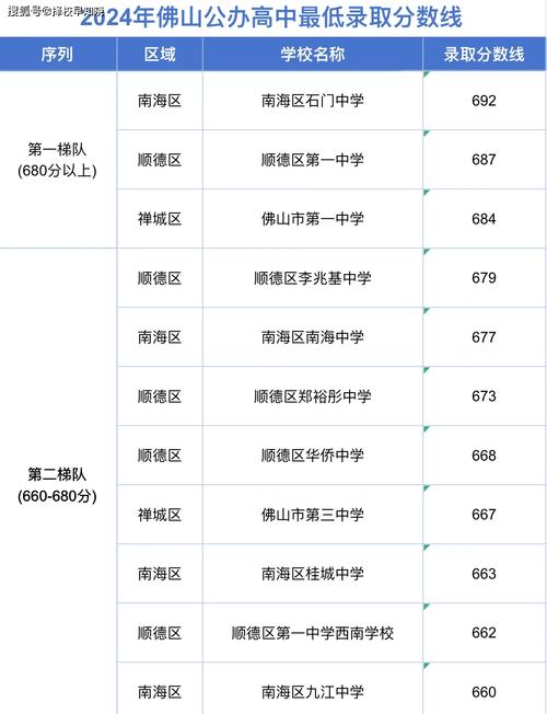 考高中分数线2025年-图3 考高中分数线2025年-图3