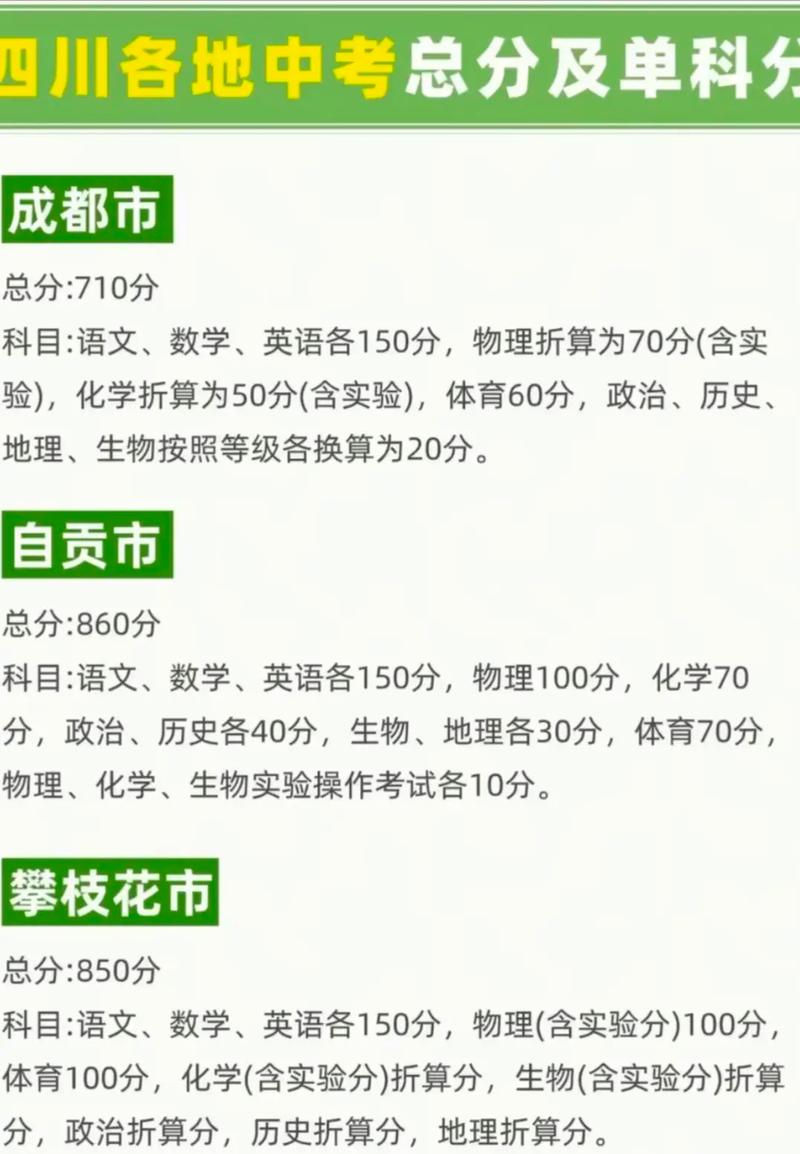 成绩差也能在成都读初中吗?-图1 成绩差也能在成都读初中吗?-图1