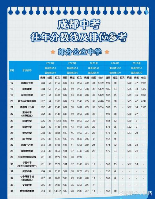 成绩差也能在成都读初中吗？-图2