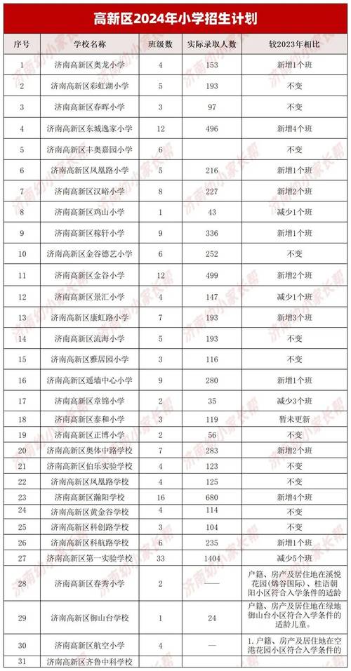 2025济南高中升学率究竟如何?-图2 2025济南高中升学率究竟如何?-图2