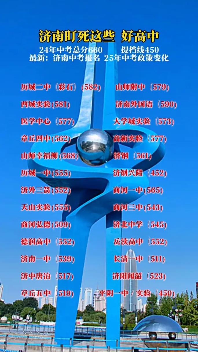 2025济南高中升学率究竟如何?-图3 2025济南高中升学率究竟如何?-图3