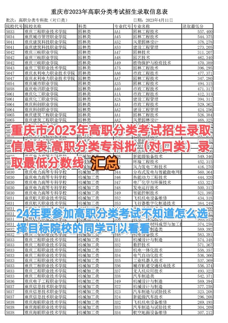 重庆幼师学校招生分数线是多少？-图3