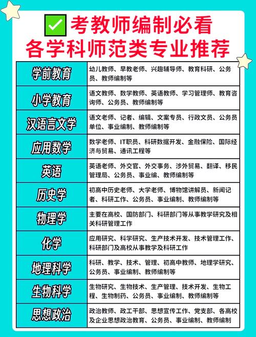 初中老师学什么专业最对口？-图3