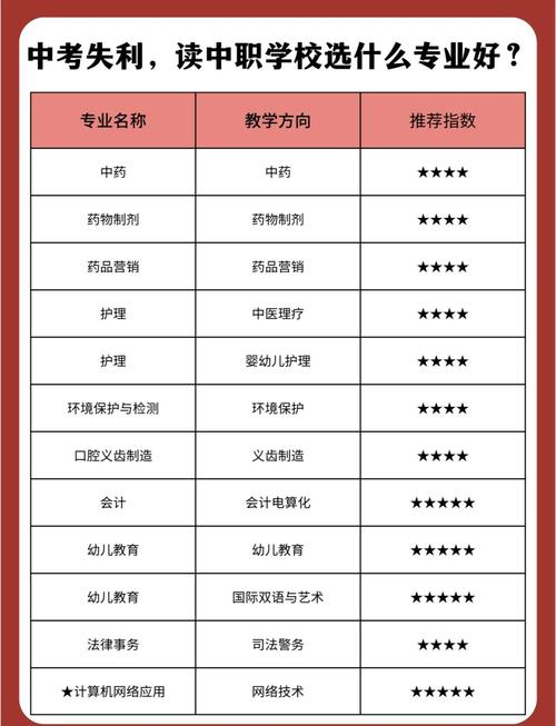 初中老师学什么专业最对口?-图2 初中老师学什么专业最对口?-图2