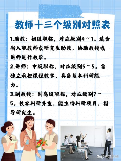 初中老师学什么专业最对口?-图1 初中老师学什么专业最对口?-图1