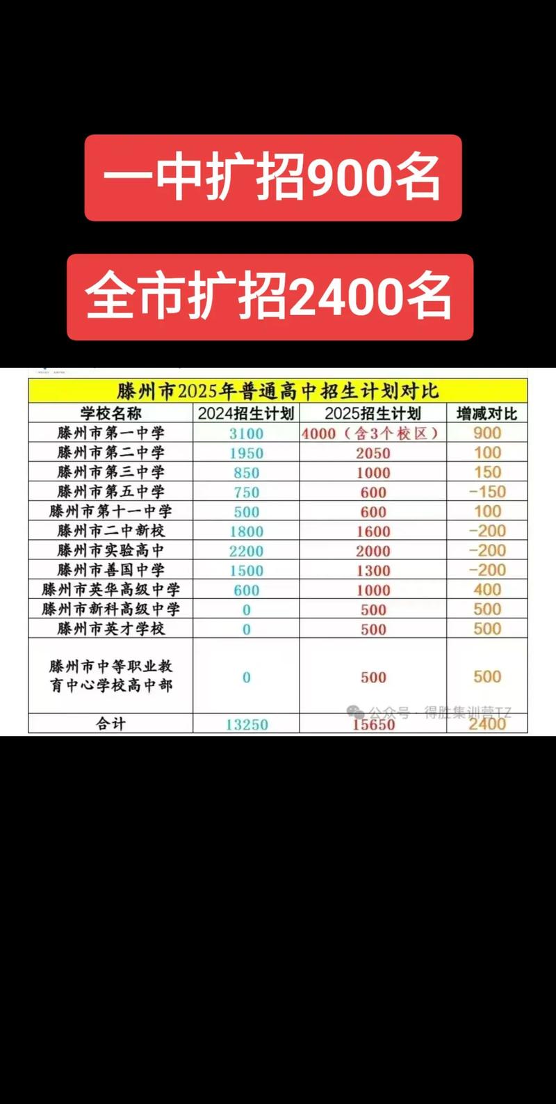 2025 淄博高中招生-图3