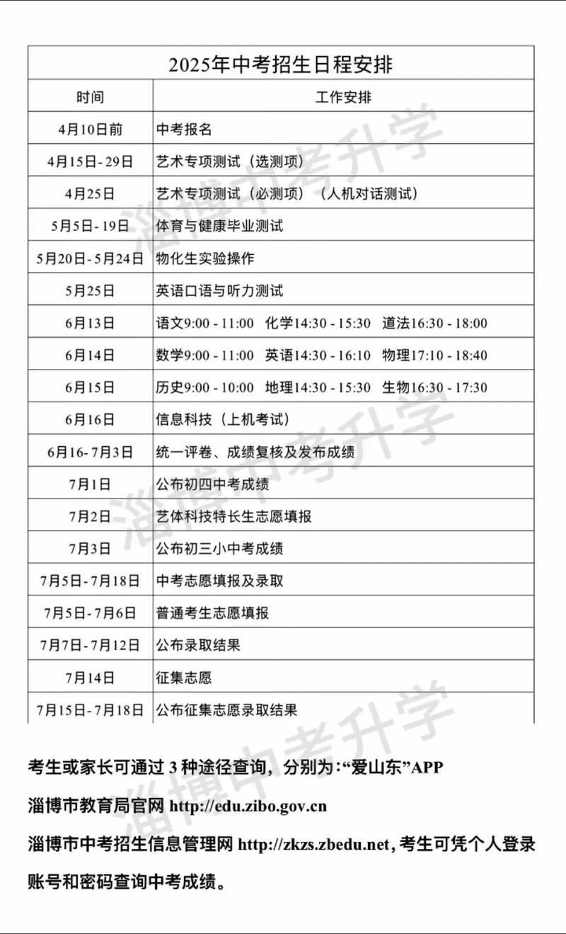 2025 淄博高中招生-图2