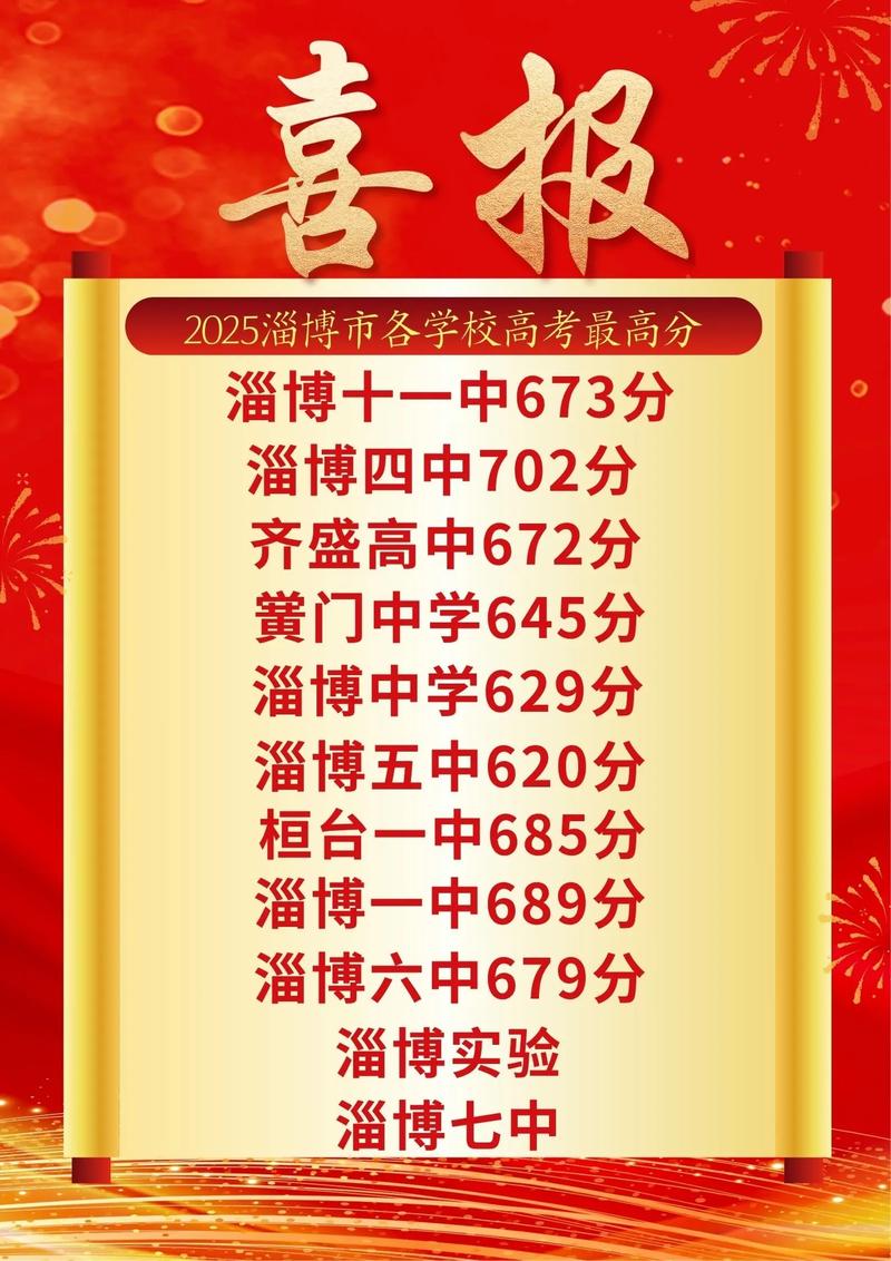 2025 淄博高中招生-图1