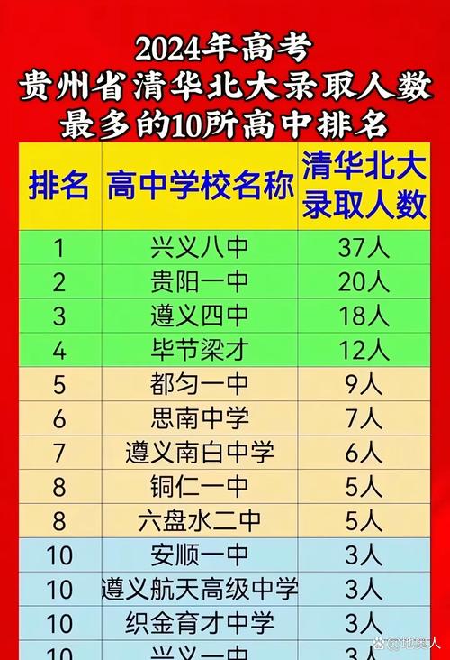 贵州初中军校有哪些学校?-图3 贵州初中军校有哪些学校?-图3