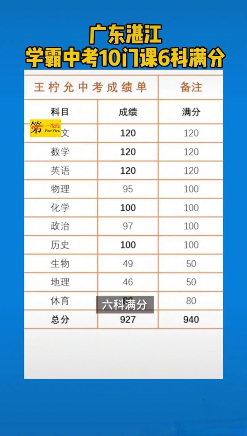 初中全科多少分算优秀?-图1 初中全科多少分算优秀?-图1