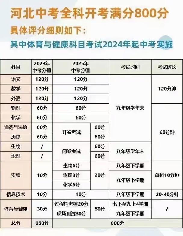 初中全科多少分算优秀?-图2 初中全科多少分算优秀?-图2