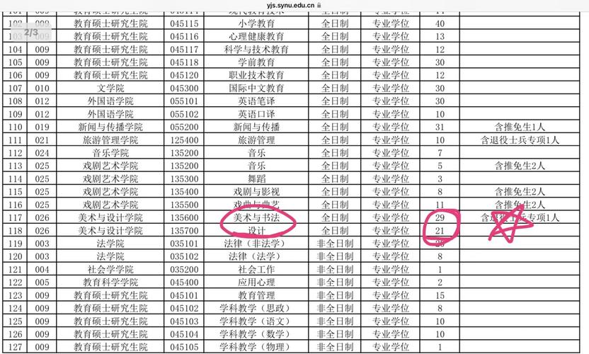 沈阳幼师专业咋样？就业前景、课程设置如何？-图2