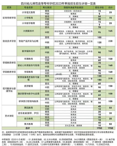 成都幼师学校招生分数线是多少?-图1 成都幼师学校招生分数线是多少?-图1