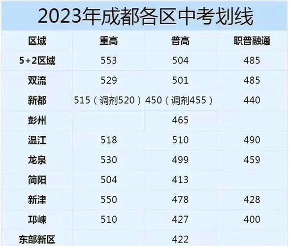 成都幼师学校招生分数线是多少?-图2 成都幼师学校招生分数线是多少?-图2