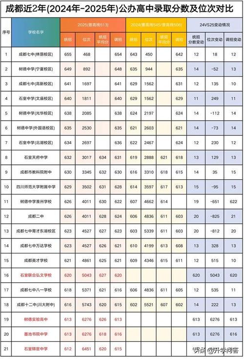 成都幼师学校招生分数线是多少?-图3 成都幼师学校招生分数线是多少?-图3