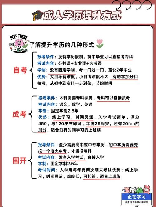 初中没毕业能成考大专吗?-图2 初中没毕业能成考大专吗?-图2