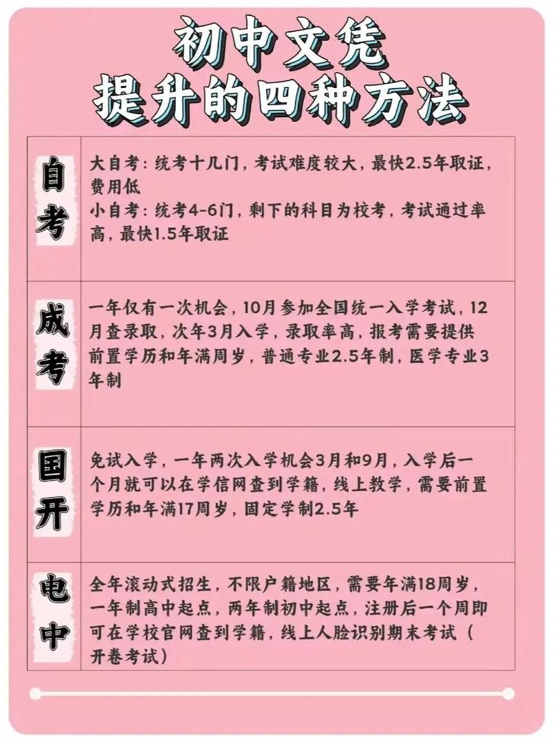 初中没毕业能成考大专吗?-图3 初中没毕业能成考大专吗?-图3
