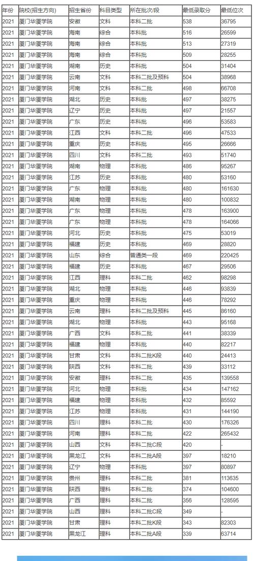 厦门幼师学校录取分数线-图3 厦门幼师学校录取分数线-图3