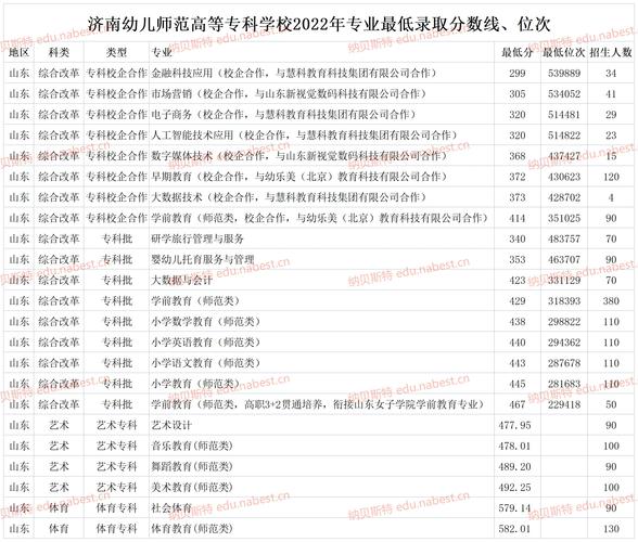 厦门幼师学校录取分数线-图2 厦门幼师学校录取分数线-图2