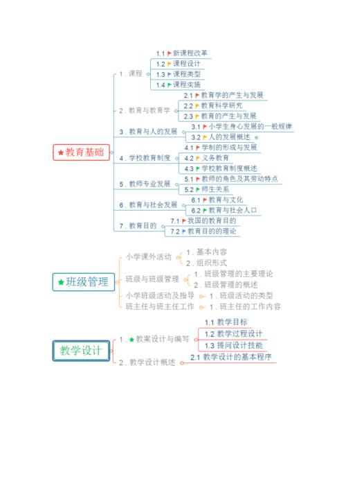 小学教学知识与能力如何高效复习?-图1 小学教学知识与能力如何高效复习?-图1