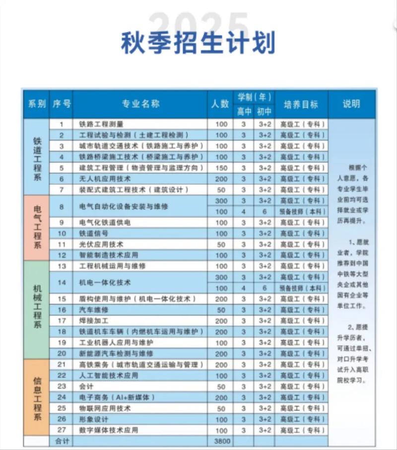 初中生能读哪些铁路学校?-图2 初中生能读哪些铁路学校?-图2