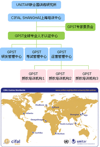 GPST国际幼师资格证含金量如何?-图1 GPST国际幼师资格证含金量如何?-图1