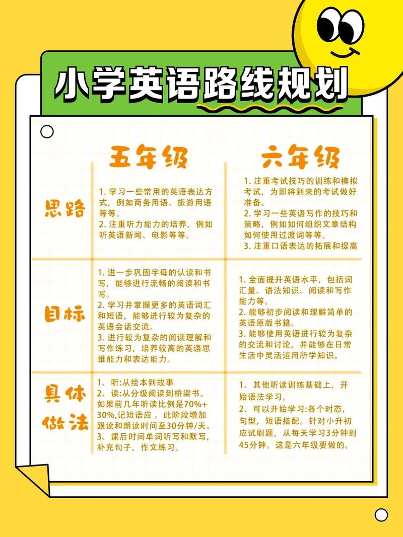 沈阳小学英语学什么条件-图1 沈阳小学英语学什么条件-图1