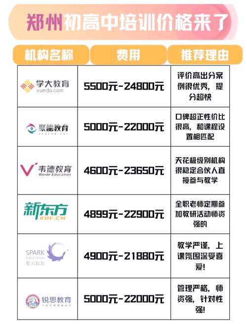 初中培训班收费咋定？有啥标准吗？-图1