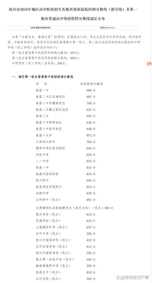 南昌高中分数线2025-图1