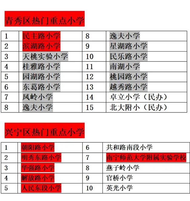 南宁湖南大厦对口哪所小学?-图1 南宁湖南大厦对口哪所小学?-图1