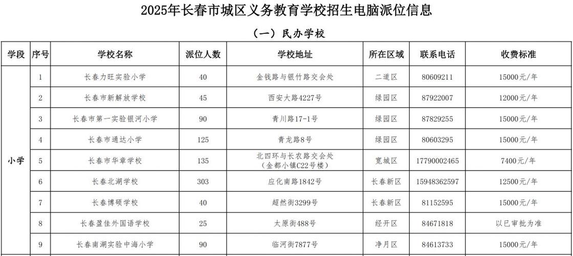 2025长春小学入学政策有哪些新变化?-图1 2025长春小学入学政策有哪些新变化?-图1