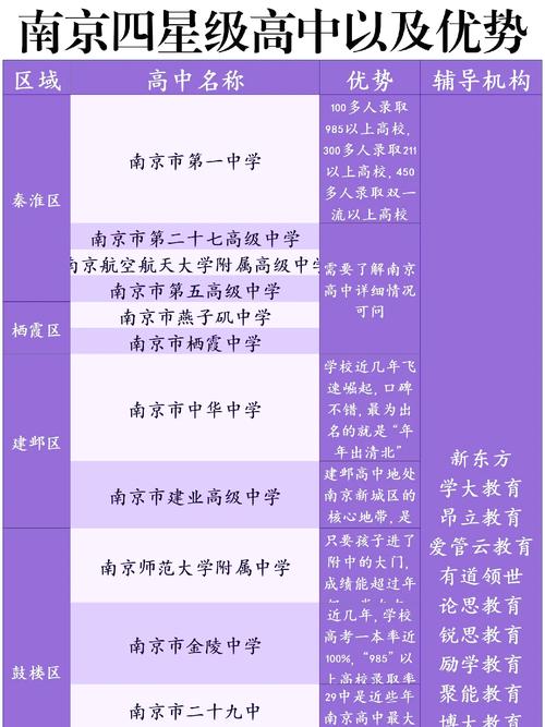 南京国际高中哪家强?排名依据是什么?-图2 南京国际高中哪家强?排名依据是什么?-图2
