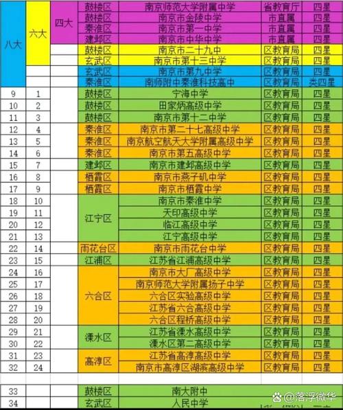 南京国际高中哪家强？排名依据是什么？-图3