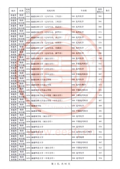 2025福州高中录取线是多少?-图3 2025福州高中录取线是多少?-图3