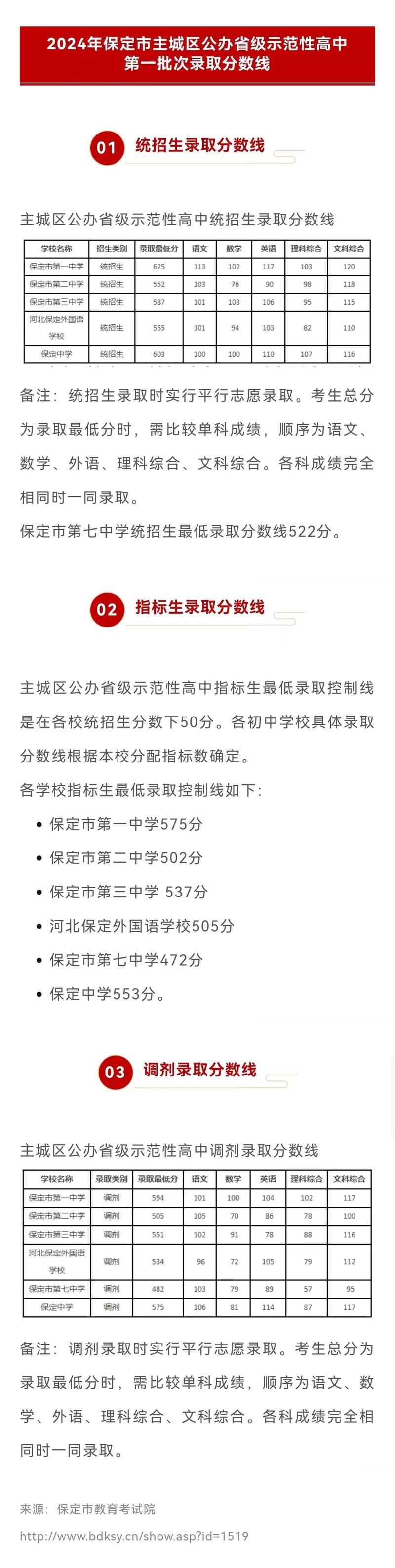 保定幼师学校录取分数线是多少?-图1 保定幼师学校录取分数线是多少?-图1