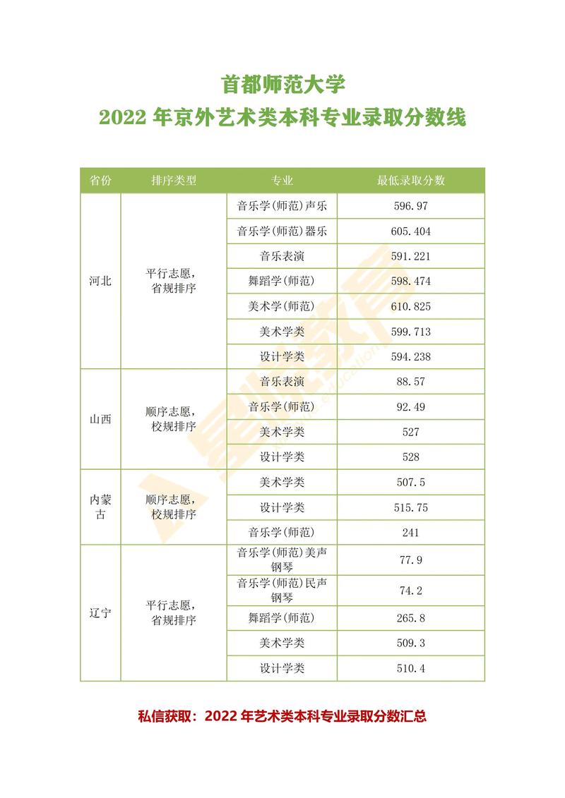 师范幼师学校分数线是多少？-图2