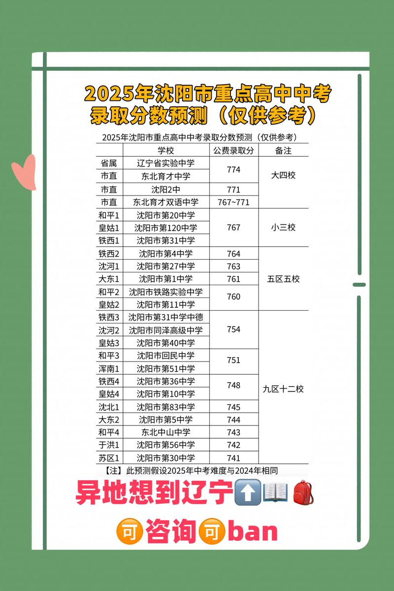 沈阳重点高中录取分数线今年多少?-图1 沈阳重点高中录取分数线今年多少?-图1