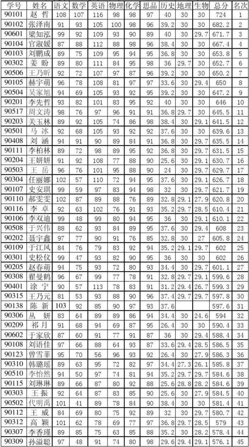 全国各省小学毕业成绩差异有多大?-图2 全国各省小学毕业成绩差异有多大?-图2