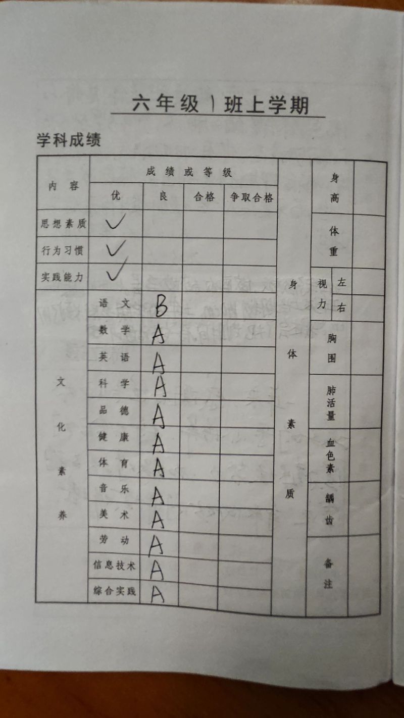 全国各省小学毕业成绩差异有多大?-图3 全国各省小学毕业成绩差异有多大?-图3