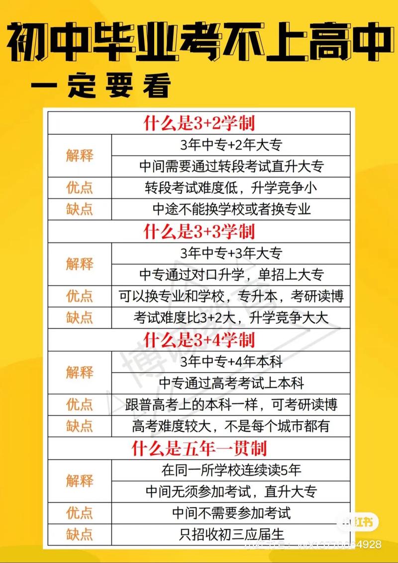 初中没毕业能读中职吗？-图2