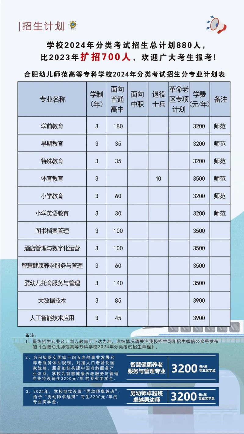 合肥公办幼师学校有哪些?-图1 合肥公办幼师学校有哪些?-图1