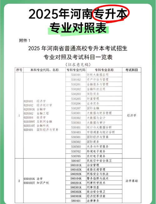 专升本小学和数学哪个好-图2