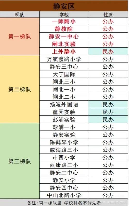 上海静安最好小学是哪所?排名依据是什么?-图1 上海静安最好小学是哪所?排名依据是什么?-图1