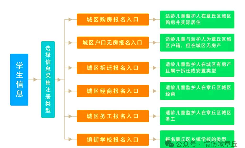 2025年小学报名入口几时开通?-图2 2025年小学报名入口几时开通?-图2