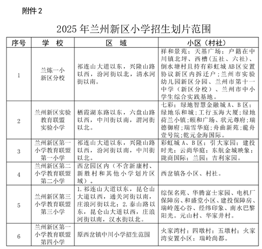2025年小学报名入口几时开通?-图1 2025年小学报名入口几时开通?-图1