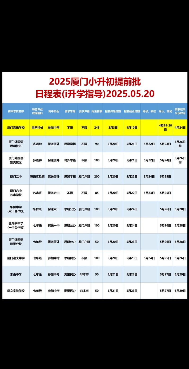 2025厦门民办小学招生政策有哪些变化?-图2 2025厦门民办小学招生政策有哪些变化?-图2