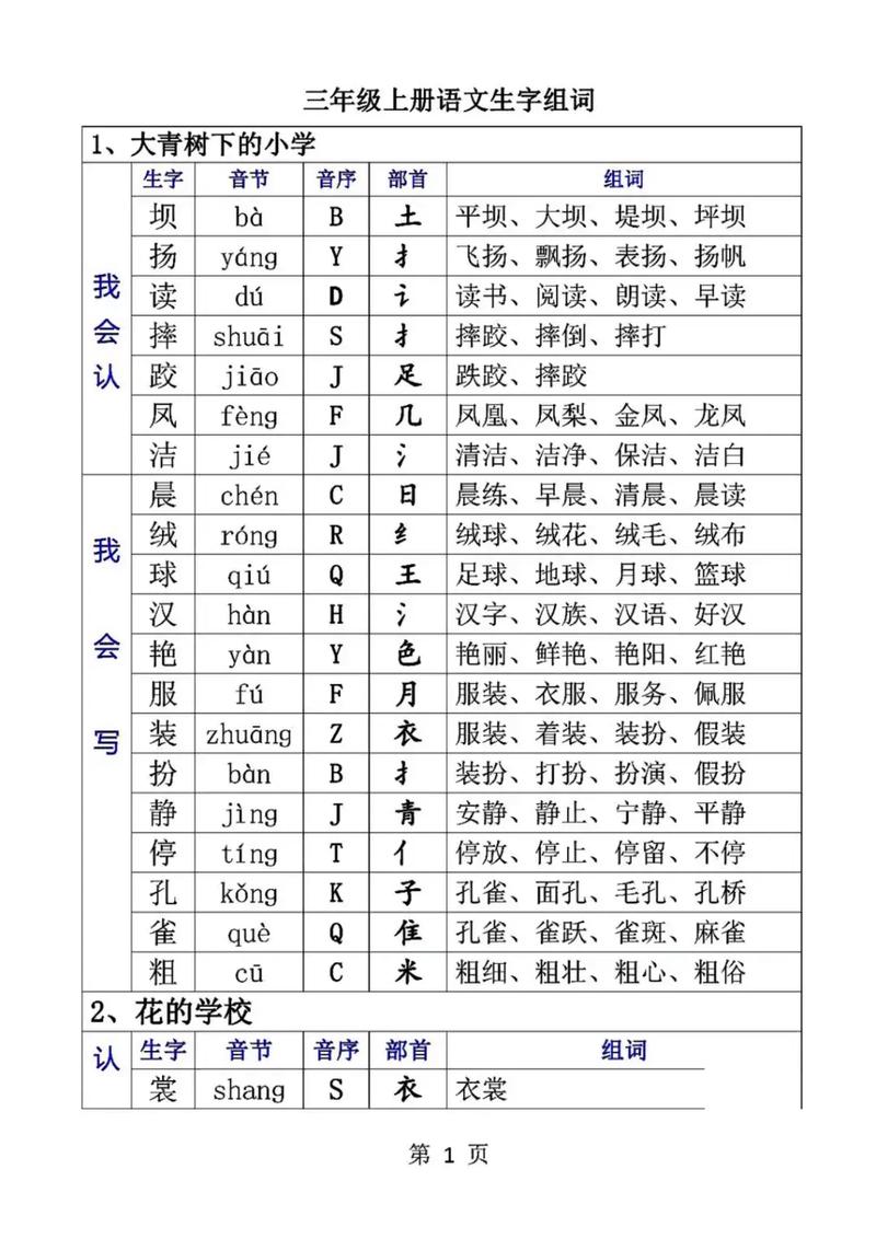 小学语文面试如何高效教生字？-图2